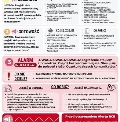 Alarm RCB — czy wiesz, jak się zachować? MSWiA przypomina zasady bezpieczeństwa