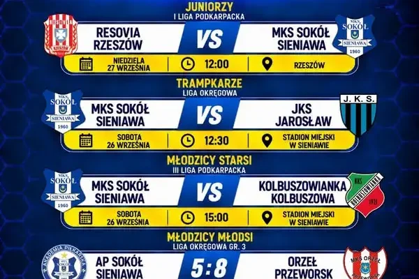 Weekend pełen ligowych emocji dla młodzieżowych drużyn Sokoła Sieniawa