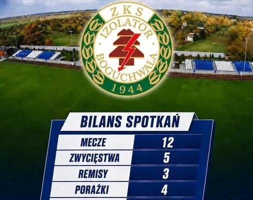 Sokół kontra Izolator Boguchwała – historia pojedynków przed niedzielnym meczem