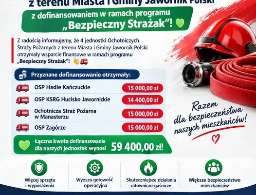 Ponad 59 tysięcy złotych dla strażaków ochotników z gminy Jawornik Polski