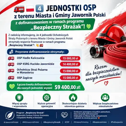 Ponad 59 tysięcy złotych dla strażaków ochotników z gminy Jawornik Polski