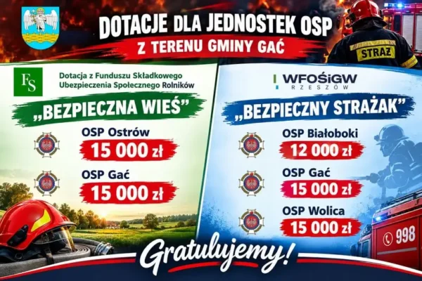 Strażacy z Gminy Gać z dofinansowaniem na działalność i ochronę środowiska