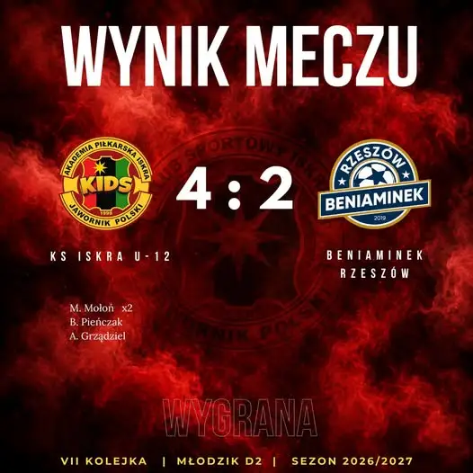 Iskra wygrywa 4:2 w 7. kolejce ligi okręgowej D2