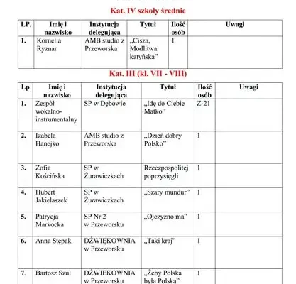 XX Rejonowy Przegląd Pieśni Patriotyczno-Religijnej w Gaci – znamy kolejność występów
