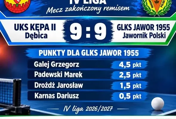 Remis po 3,5-godzinnym maratonie: GLKS Jawor 1955 dzieli się punktami w Dębicy