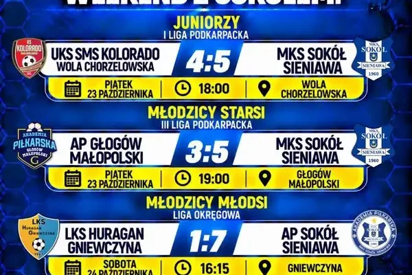 Młodzież Sokoła Sieniawa z kompletem zwycięstw w weekendowych meczach